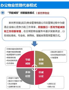 一文讀懂辦公樓物業(yè)管理 提升企業(yè)運營效率與資產(chǎn)價值的關鍵