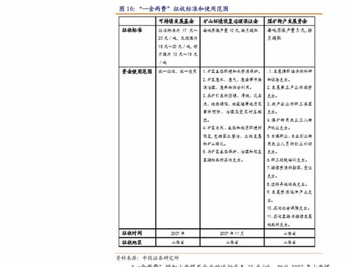 地產(chǎn)行業(yè)周報 統(tǒng)計局發(fā)布5月數(shù)據(jù)顯韌性，上海土拍平穩(wěn)開啟市場新周期