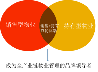 大悅城控股物業(yè) 以服務(wù)為核，創(chuàng)美好生活新體驗(yàn)