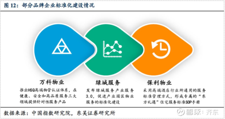 東吳地產(chǎn)|物管行業(yè)深度 萬億藍(lán)海，穿越周期，解析“Scale + Brand + Business”管理新范式